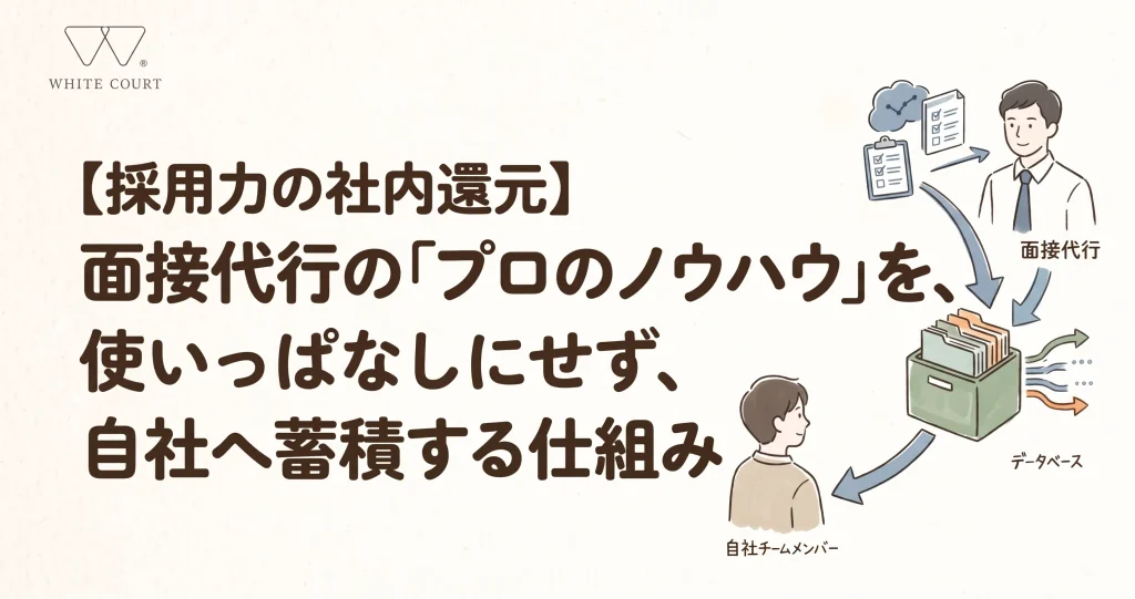 alt="【採用力の社内還元】面接代行の「プロのノウハウ」を、使いっぱなしにせず、自社へ蓄積する仕組み"